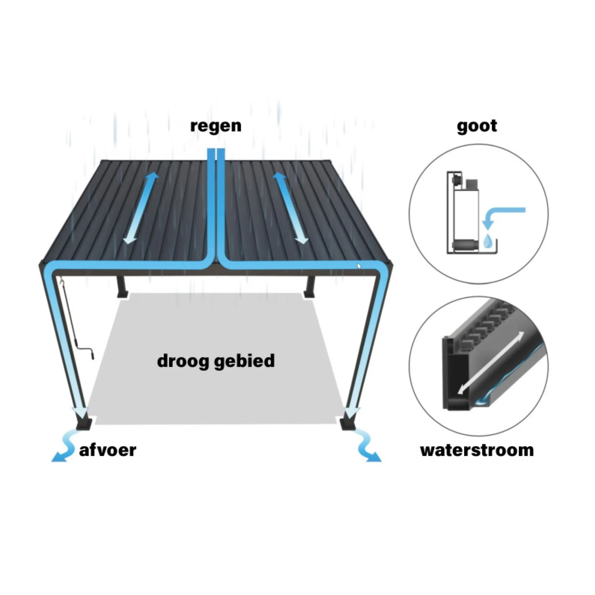 Bois le Duc Overkapping Tuin>Pergola Domo 3x3M
