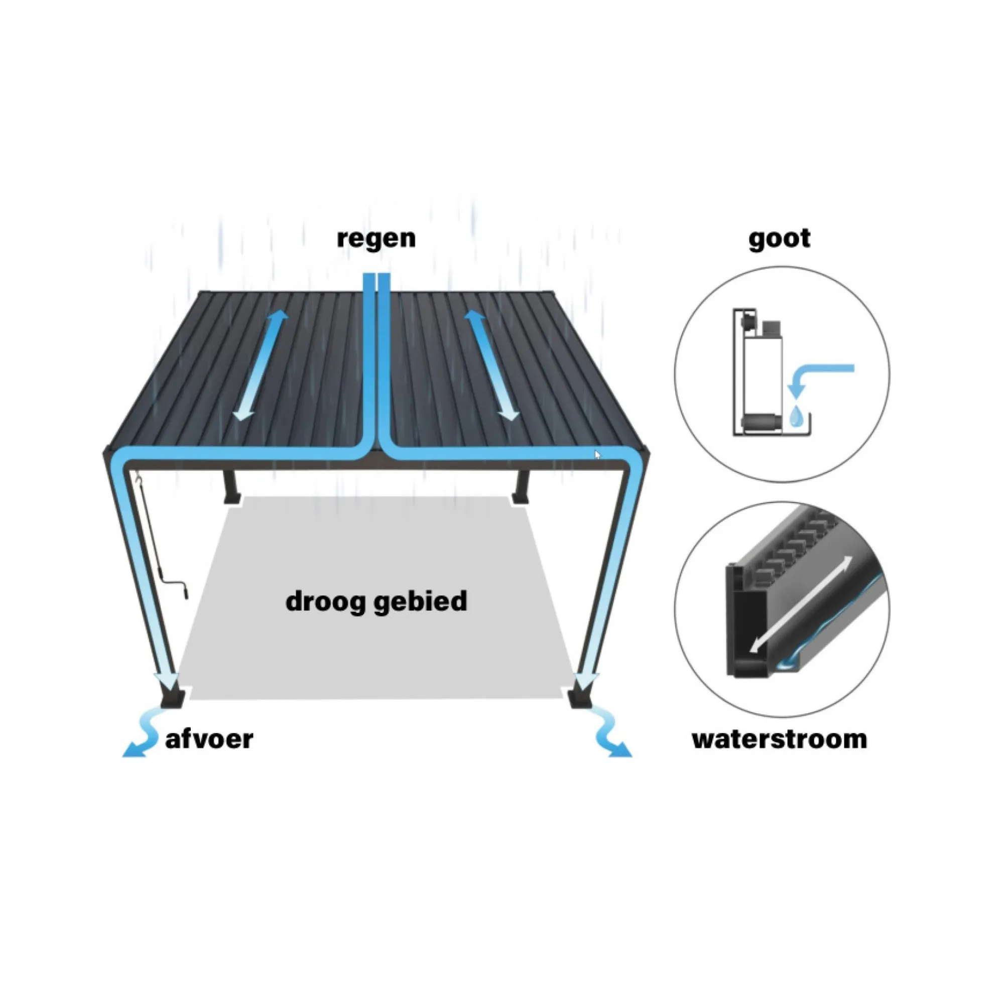 Bois le Duc Overkapping Tuin>Pergola Varzo Creme 3x4m
